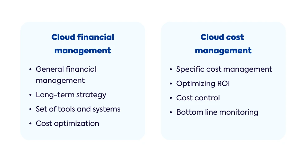 cloud-financial-management-vs-cloud-cost-management